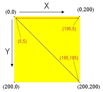 position within image